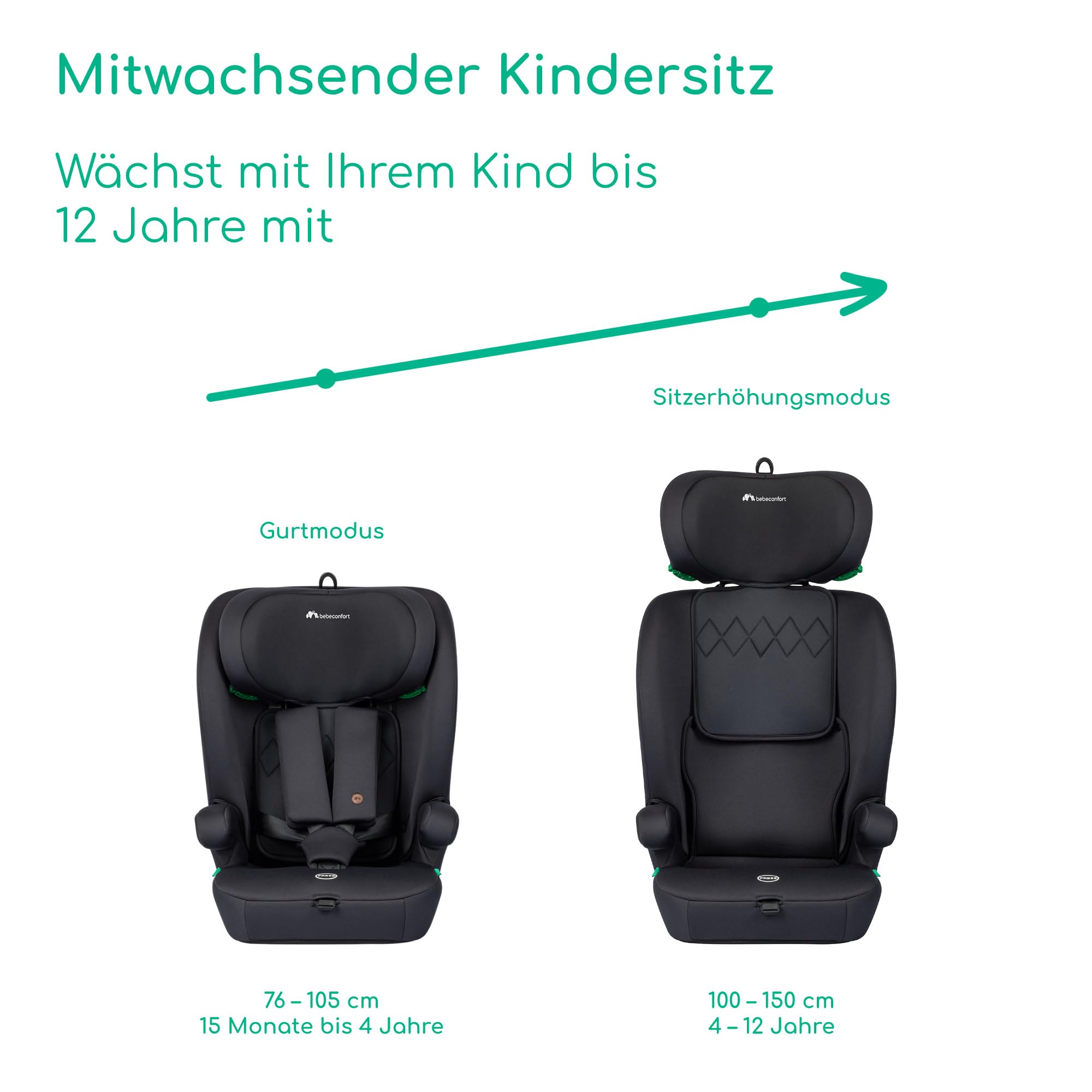 Bebeconfort Ever i-Safe, Mitwachsender Kindersitz 9-36 kg, 15 M.–12 J., 76–150cm, Kindersitzerhöhung, R129-Sicherheit, Seitenaufprallschutz, 11 Kopfstützenpositionen, Integrierte Armlehnen, Full Black