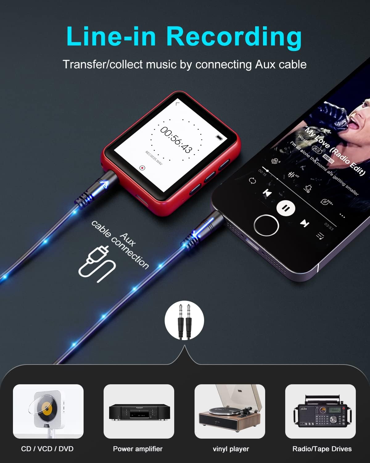 Image showing the Joliker MP3 player connected via an AUX cable to a smartphone for line-in recording.