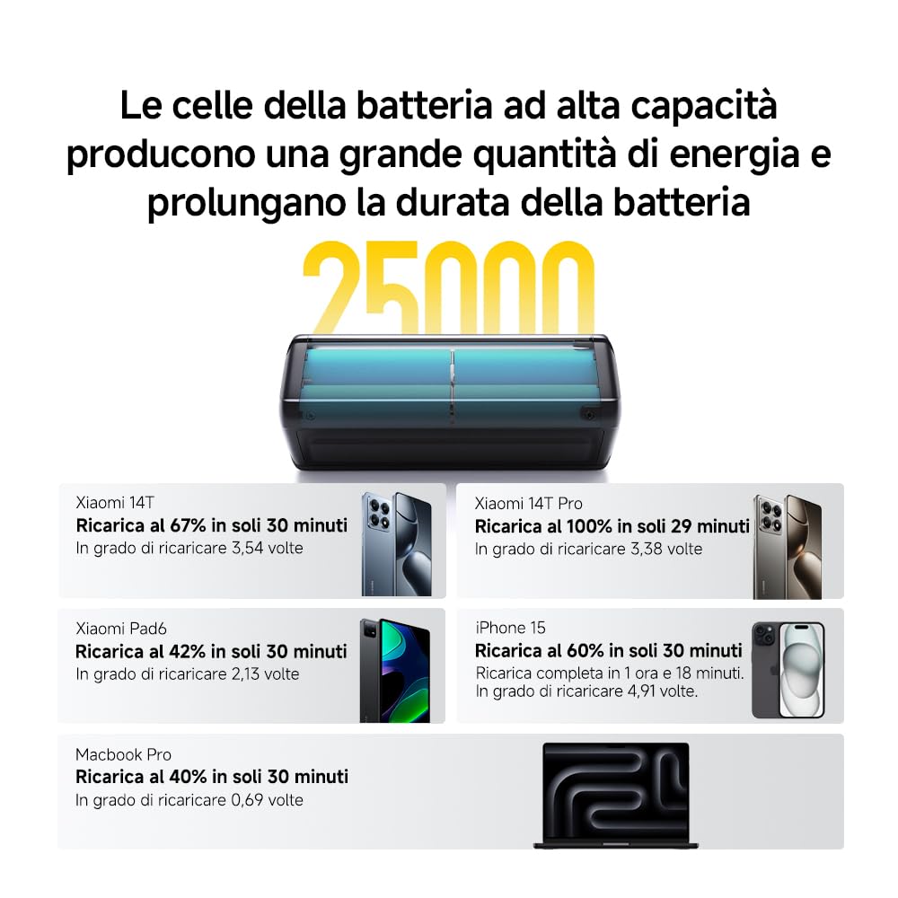 Xiaomi 212W HyperCharge Power Bank 25000mAh, PD 3.1 140W uscita, capacità ultra-large con display a colori, ricarica rapida USB-C bidirezionale, per iPhone, Samsung, Xiaomi, Macbook e iPad | 212 W di potenza totale, 140 W PD 3.1 — MacBook Pro a piena pote