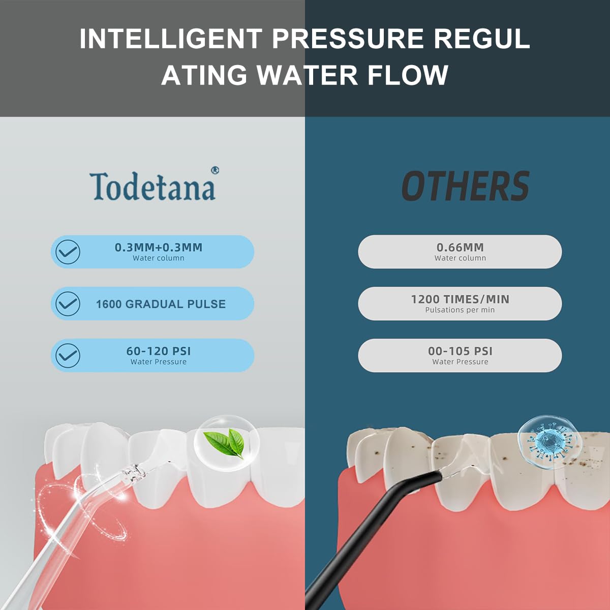 Púa dental dental de agua: irrigador oral inalámbrico portátil con tanque de agua expandible desmontable, puerto de carga magnético impermeable, adecuado para viajes (blanco)