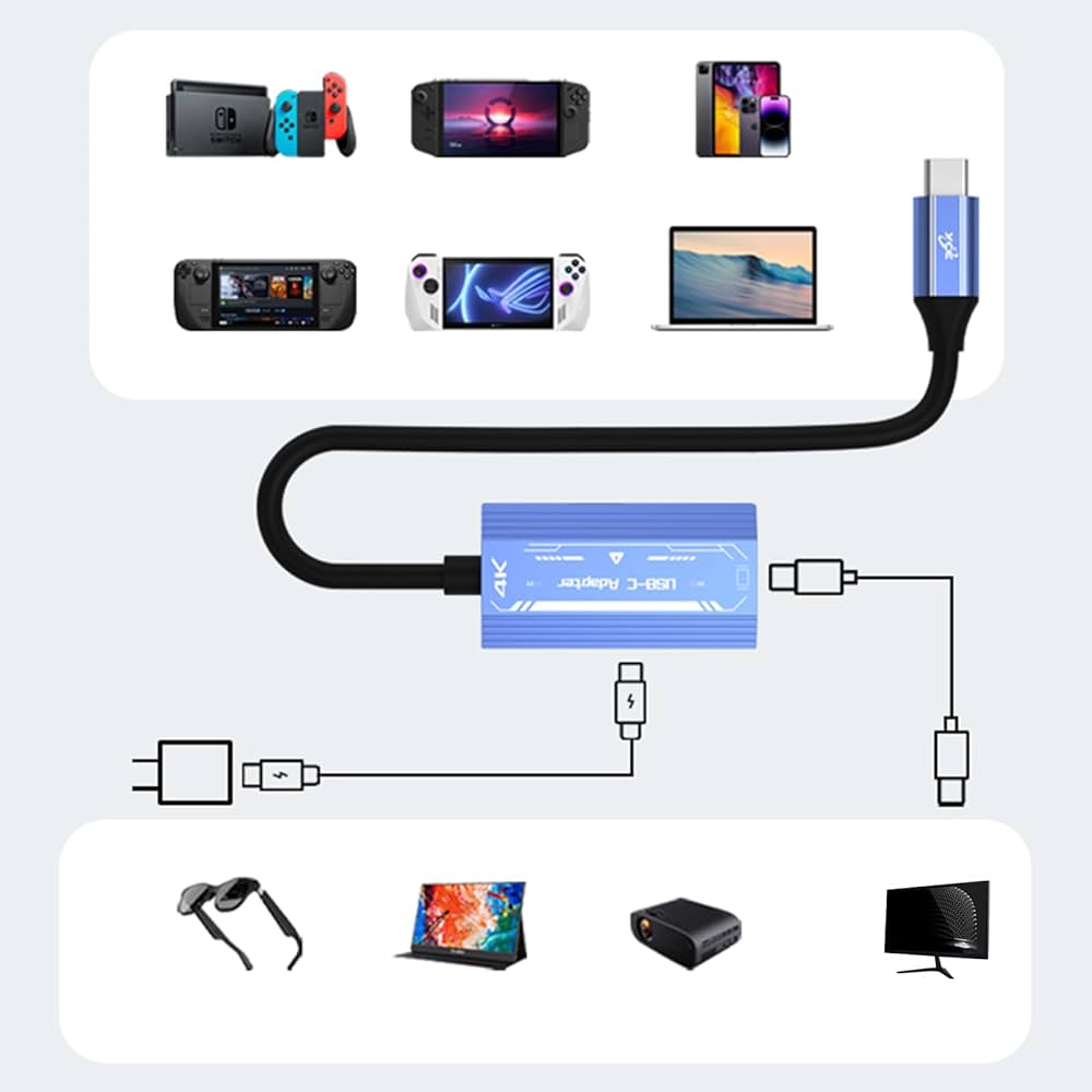 MADGAZE スマートグラス ＋HDMI To USB-C アダプタコンバータ Amazon | HDMI to USB Type C 変換アダプタ Xrea-l Air One pro2