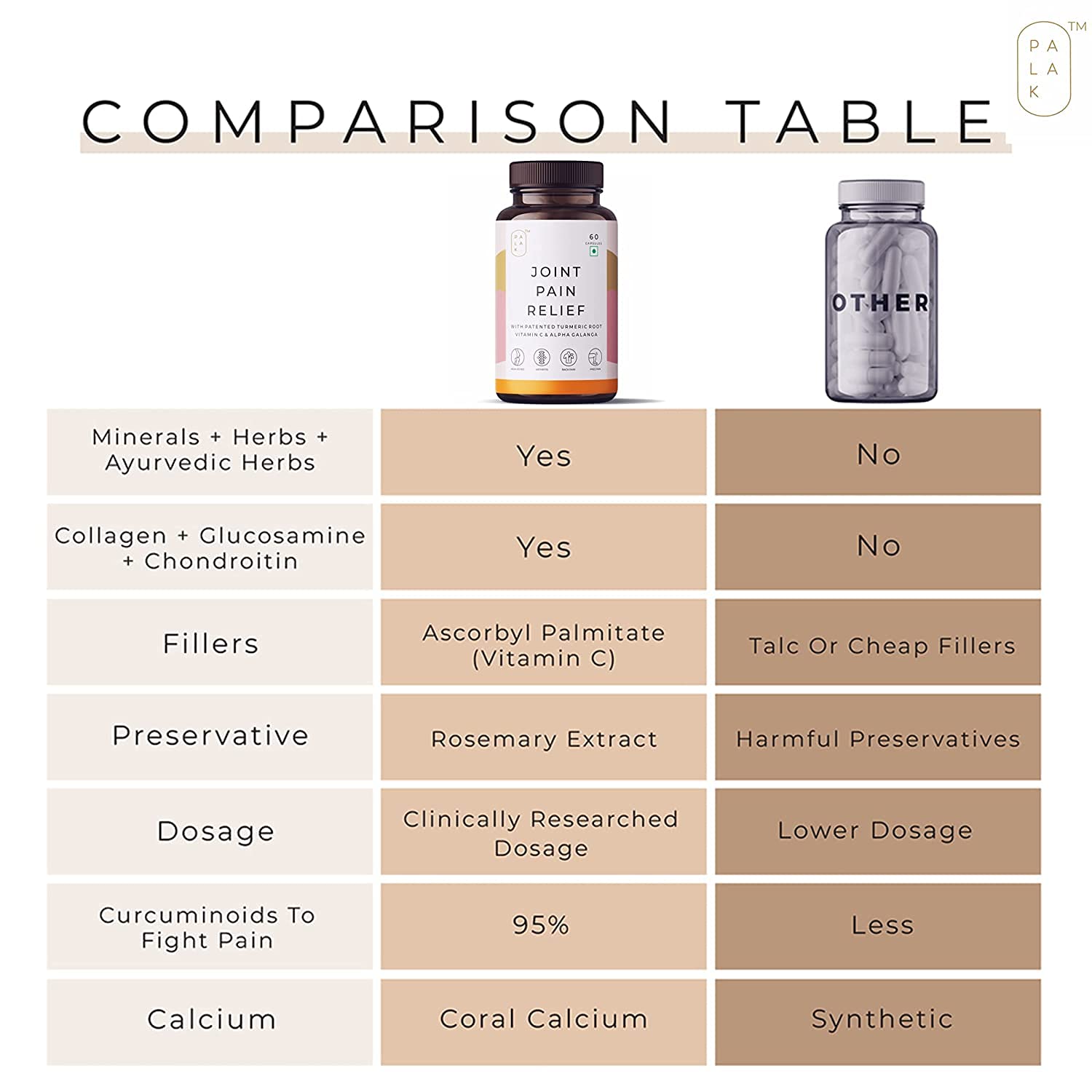 Organic Touch Palak Notes New Joint Pain Relief with Boswellia Serrata