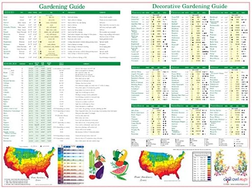 Gardening Guides Poster for Edible Plants, Herbs, Flowers, Tees