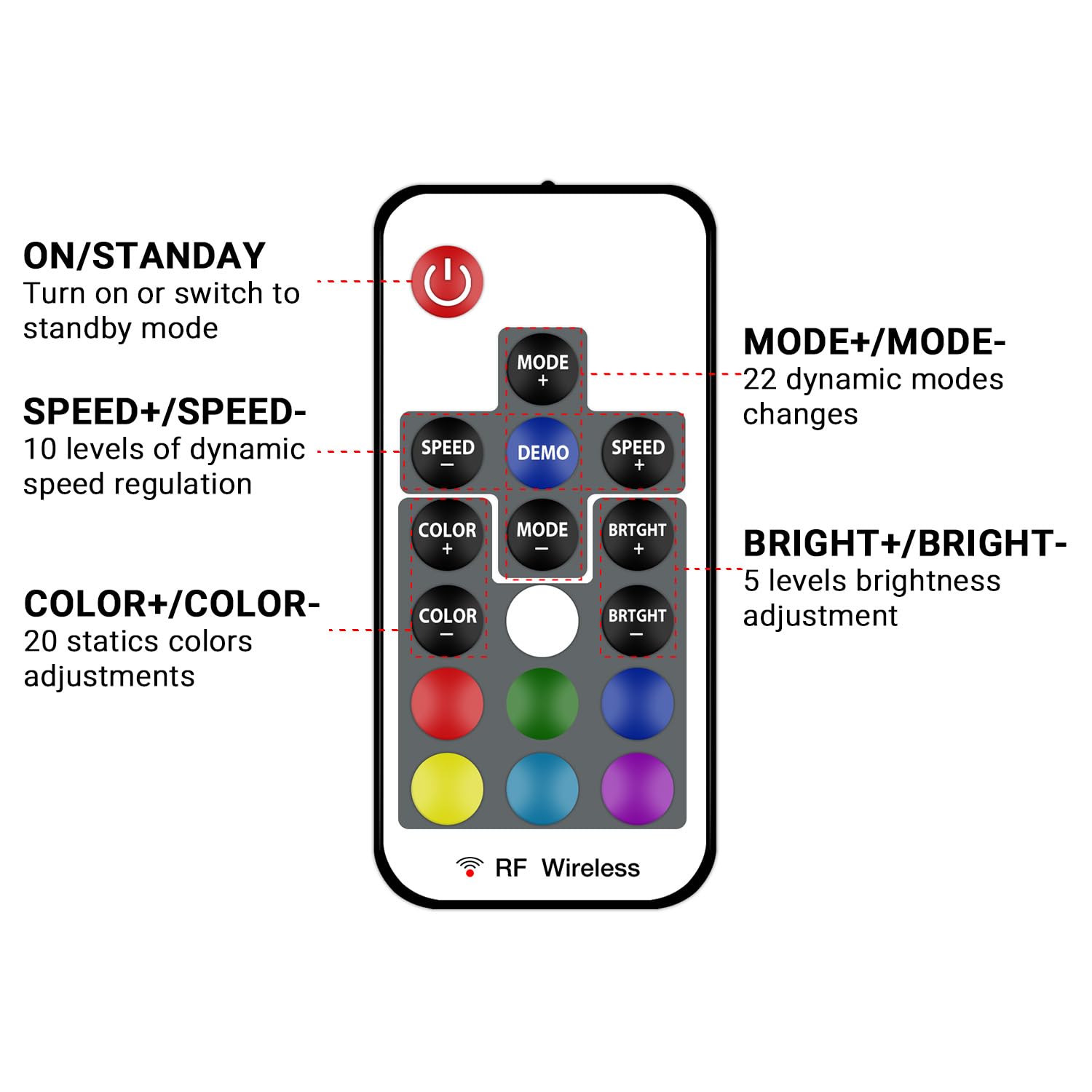 EVGATSAUTO LED Dimmer Controller – 2-Pack, Touch Control, DC5-24V, 6A Max Load For DIY Lighting & Interior Decor