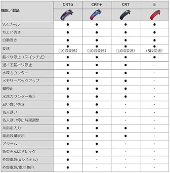 Amazon | ダイワ クリスティアワカサギ CRTα ソリッドブラック