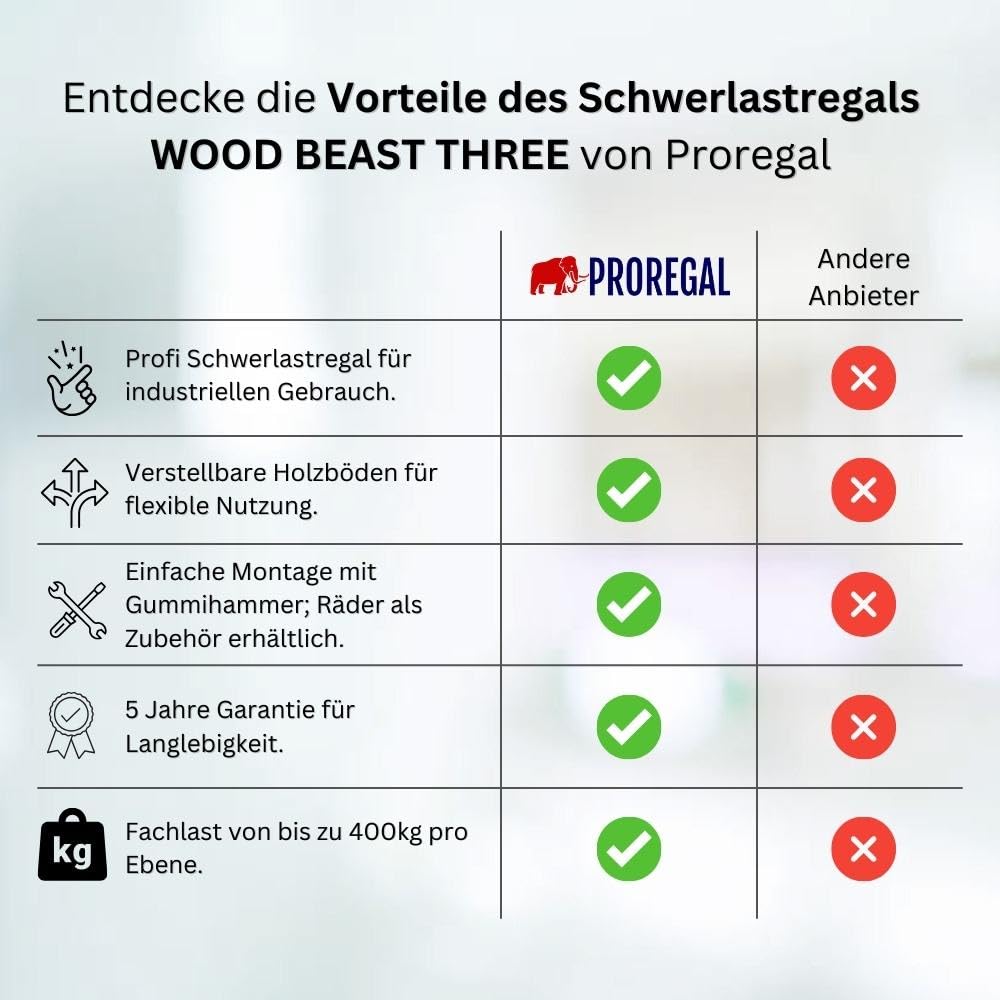 PROREGAL Schwerlastregal Wood Beast Three | HxBxT 200x180x60cm | Fachlast 600kg | Blau-Orange | Werkstattregal Lagerregal Palettenregal