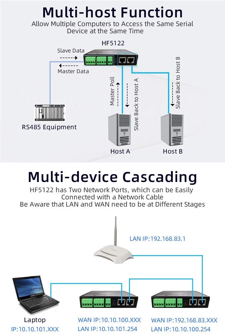 HF5122 RJ45 RS232/485/422 Serial to Ethernet Free RTOS Serial 2 Port Transmission Converter Serial Server?Equal to 2pcs HF5111B?