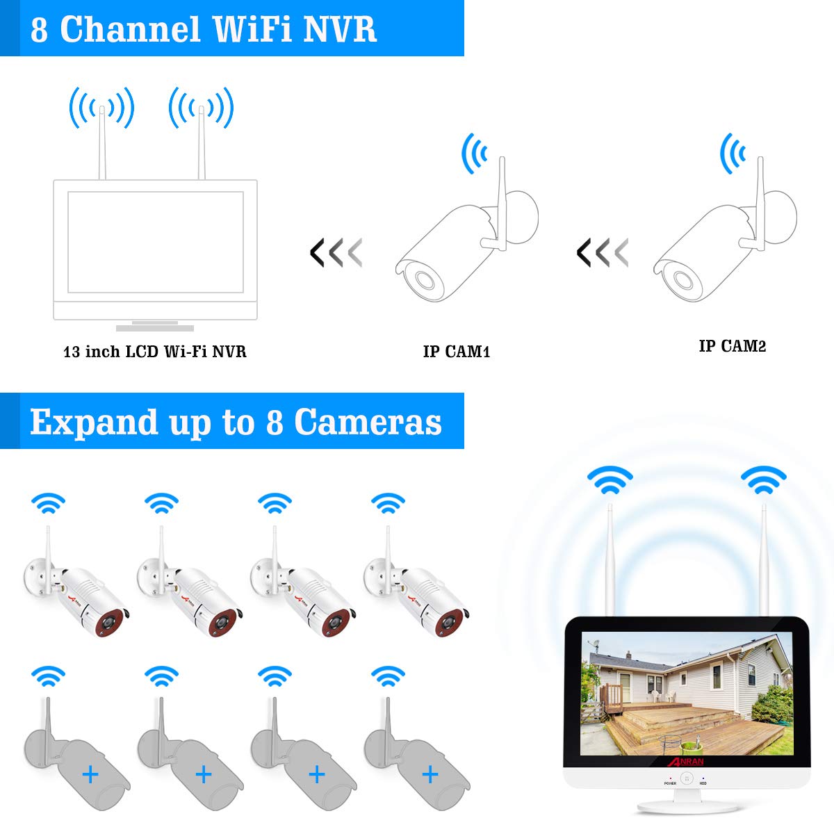 [8CH Expandable] ANRAN Allinone Wireless Security Camera System with