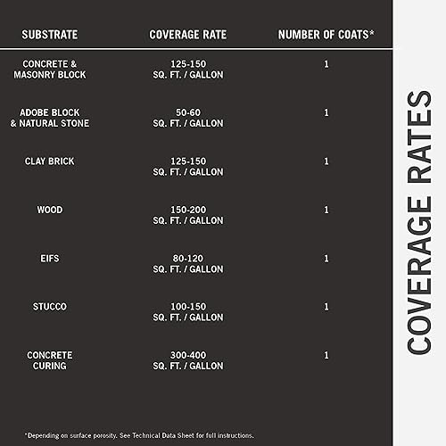 Miniatura 6 de RAIN GUARD PRO - Micro-Seal - Protección repelente al agua penetrante para todas las superficies de madera porosa y mampostería - Revestimiento
