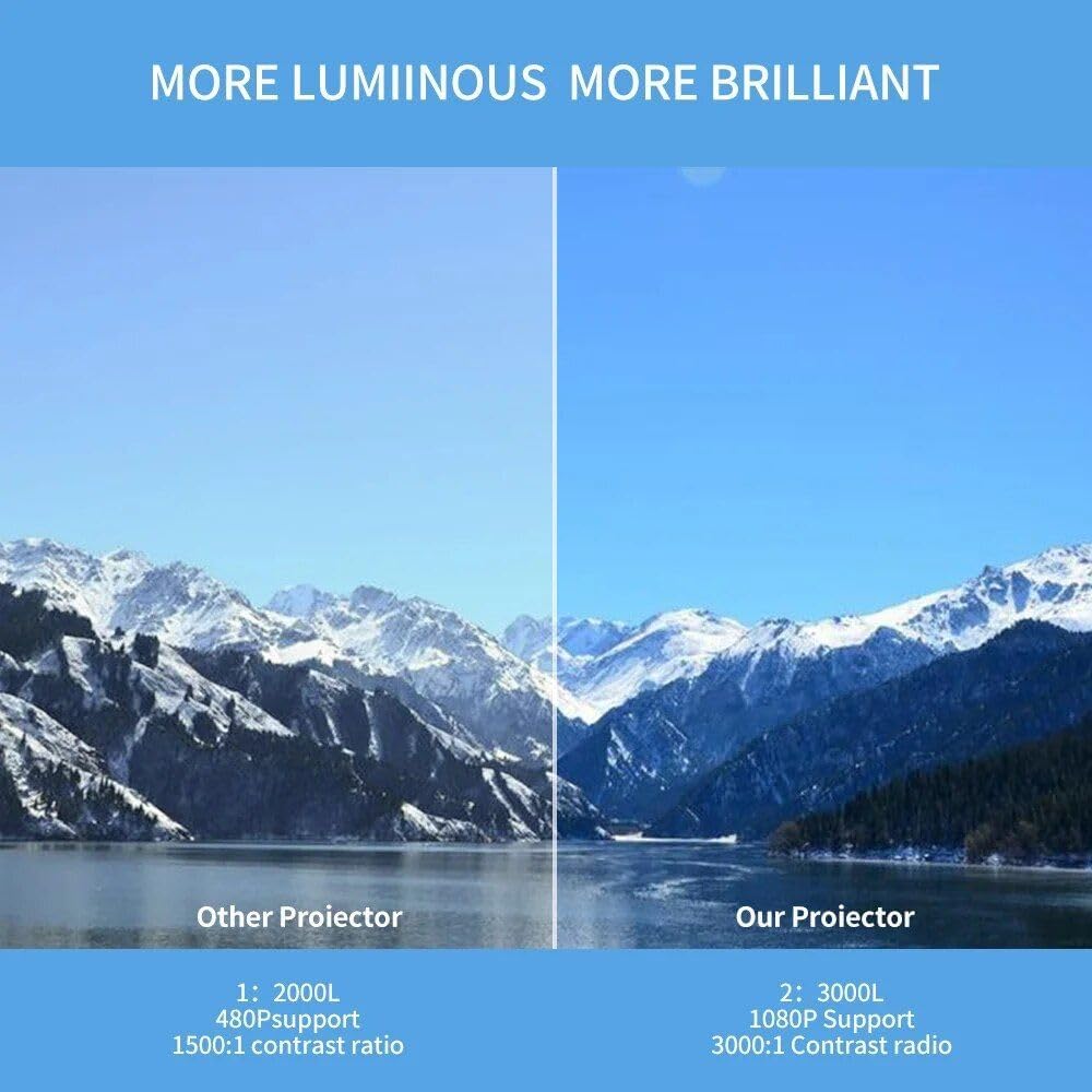 Comparison of projector brightness and clarity