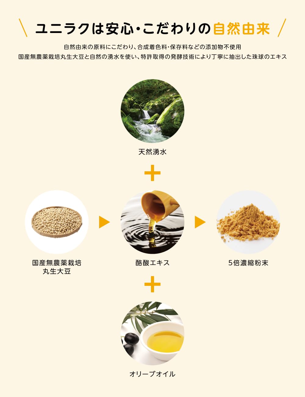 酢酸エキス　ユニラク Amazon | 【30粒ユニラク】【一粒165円】【一粒に酪酸菌57億個相当贅沢