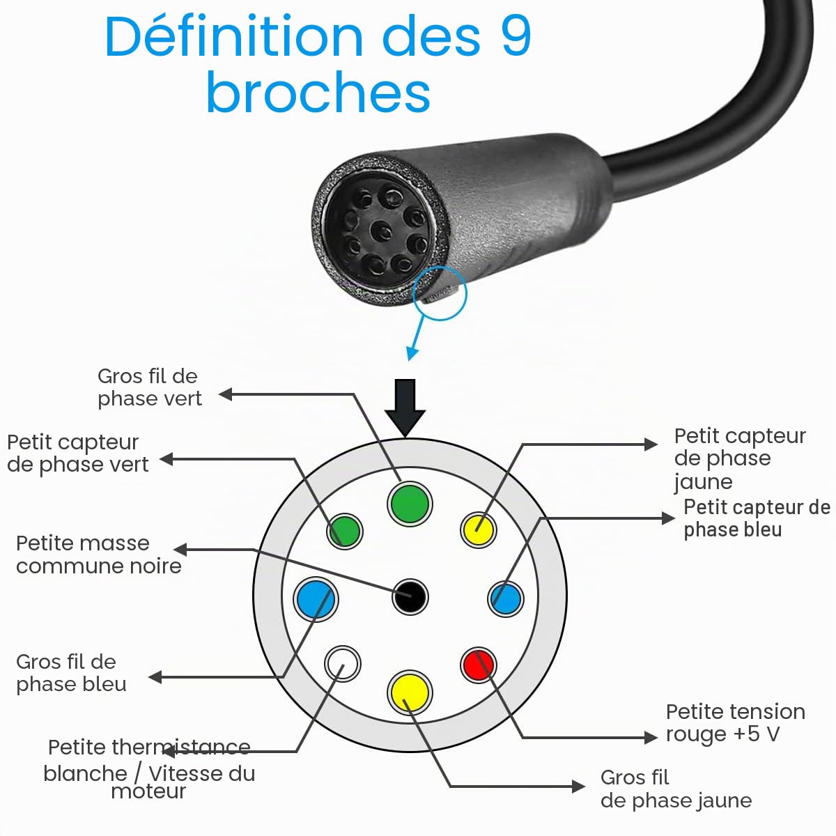 Câble de moteur de moyeu de roue à 9 broches, câble d'extension étanche pour capteur à effet Hall de moteur de vélo électrique, cordon d'accessoires de vélo électrique, 80 cm