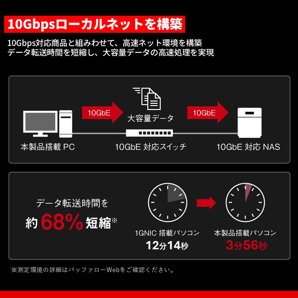 Amazon | 【Amazon.co.jp限定】バッファロー 10Gbps 10GbE LANボード