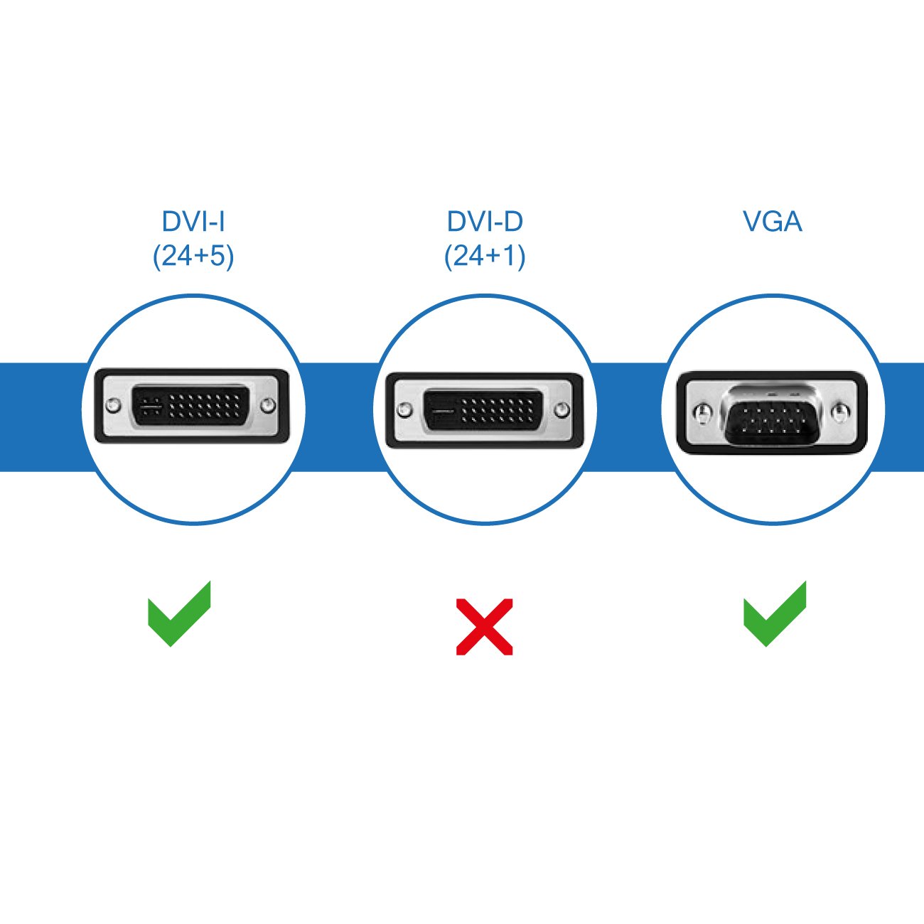 deleyCON Adattatore da DVI-I Femmina (IN) a VGA Femmina (Out) - per Monitor/proiettore VGA - Unidirezionale