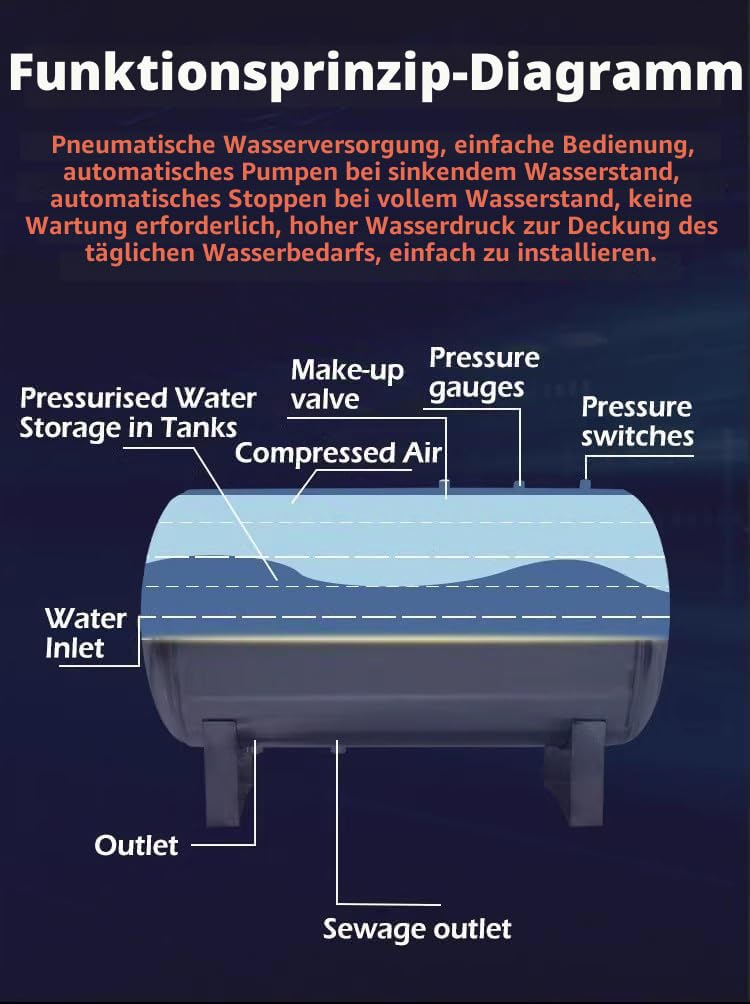AviiSo Wasserkanister Druckbehälter aus Edelstahl/Wasser für Wasser-/Brunnenpumpe, Horizontale Wasserspeicher-Blasenbehälter mit Luftablassventil und Abnehmbarer Basis (Size : 200L/52.8Gal(95x65cm/37