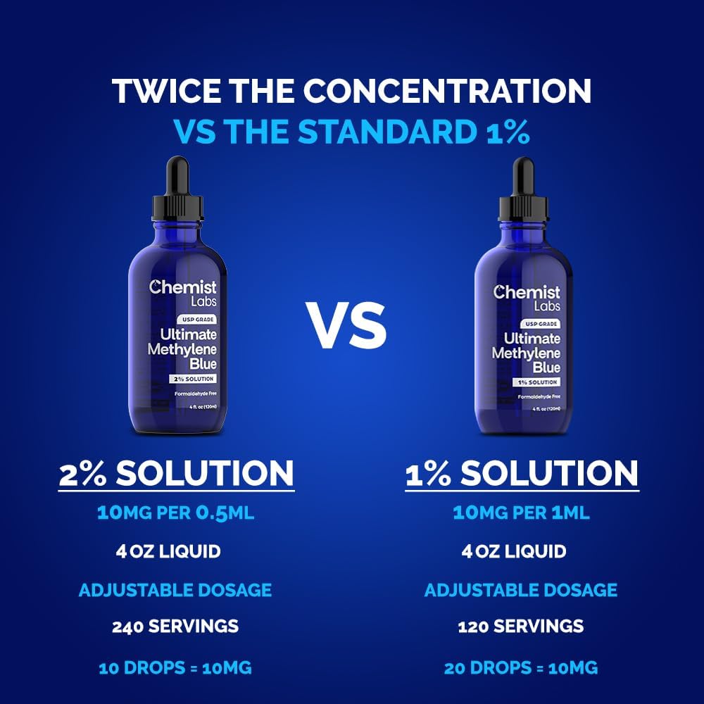 2% Pharmaceutical Grade Methylene Blue Liquid Solution - 99% Purity USP Grade, Blue Methylene, Cellular & Mitochondrial Support, Third-Party Tested, Made in USA, 4oz - Image 4