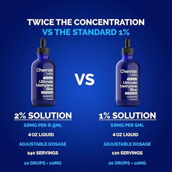 Pharmaceutical Grade Methylene Blue 2% Liquid Solution & Capsules - 360 Days Supply (12 Months)