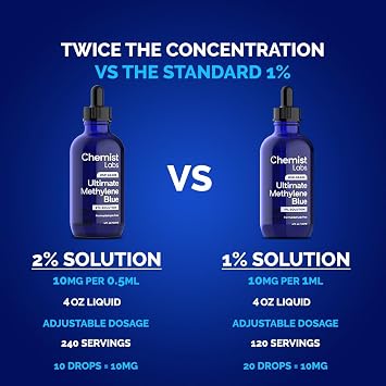 Pharmaceutical Grade Methylene Blue 2% Liquid Solution & Capsules - 360 Days Supply (12 Months)
