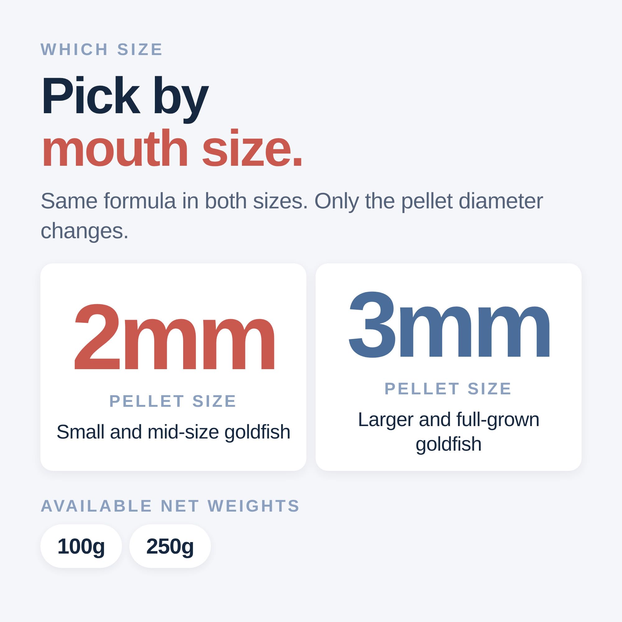 Northfin Alimentos Peces fórmula 3 mm Pellets 250 G Paquete