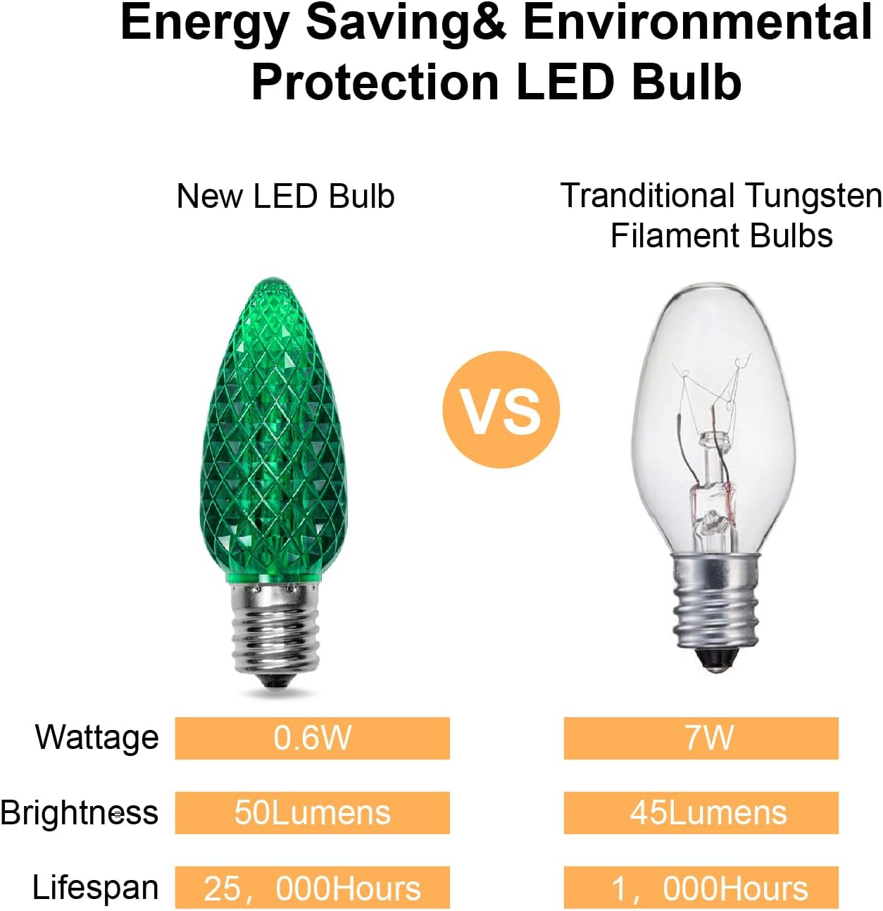 50Pack C9 Replacement LED Light Bulbs, Strawberry Christmas Bulb Multicolor Shatterproof & Waterproof Outdoor String Light Bulbs, E17 Candelabra Base Edison Bulbs for Holiday Decoration