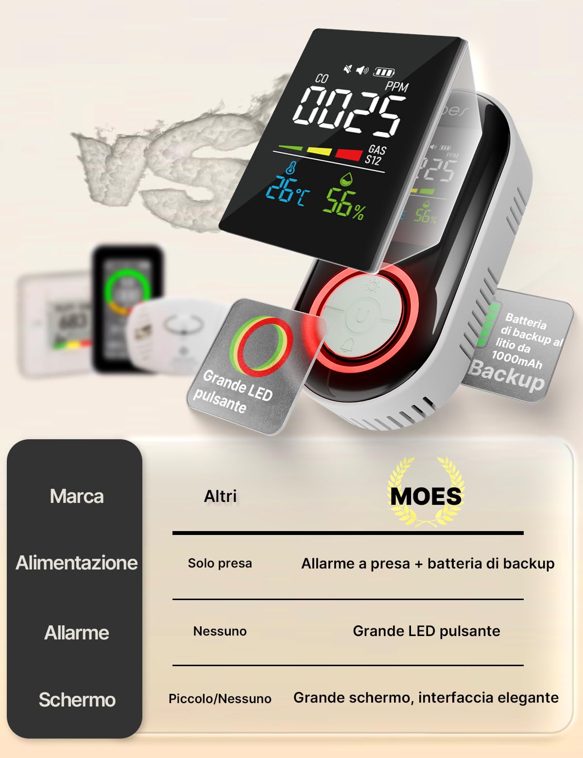 Rilevatore Monossido di Carbonio e Gas con Presa di Corrente - Rilevatore CO 4 in 1 con Sensore Temperatura & Umidità - Allarme Sonoro per GPL, Propano, Metano, Etano & CO - Per Casa e Camper