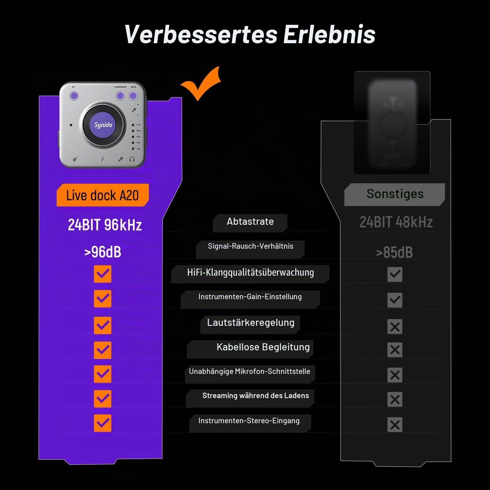 Synido Audio-Interface zum Aufnehmen von Musik mit Instrumenten-Verstärkungssteuerung, 24 Bit/96 kHz, tragbare HiFi-Audio-Schnittstelle, kommt mit USB-C, leichter Audioadapter für