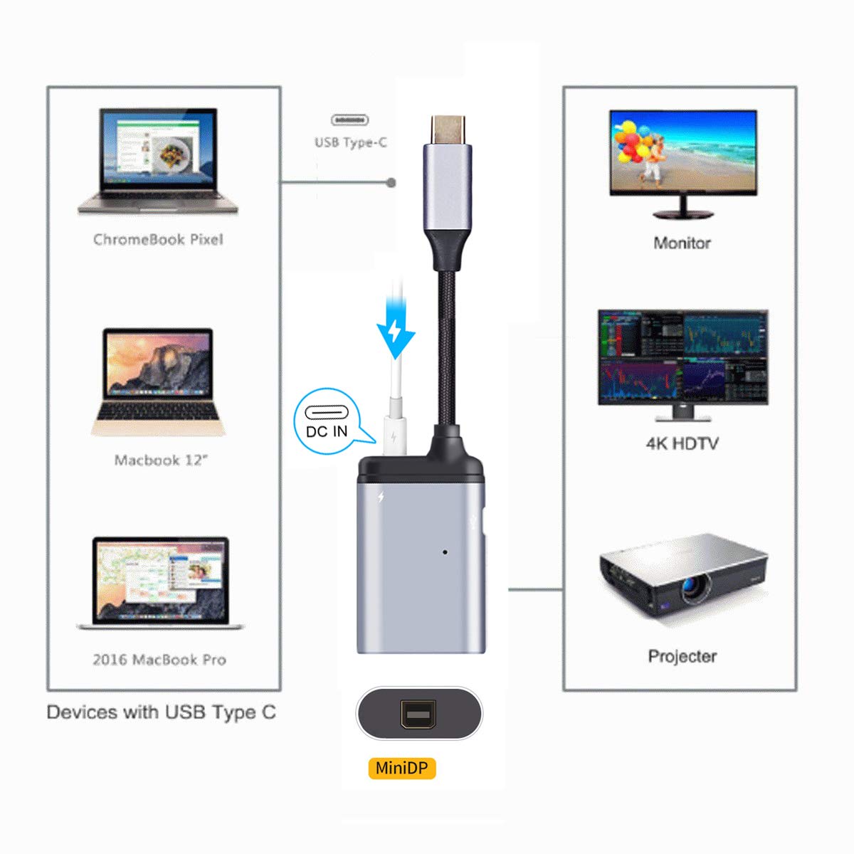 SUNGOOYUE USB C Hub, 4K 60Hz Mini DisplayPort Adaptörü, Gümüş Alüminyum Alaşım, 100W PD Hızlı Şarj, OS X Için Type-C Çoklu Bağlantı Noktası DönüştürüCü