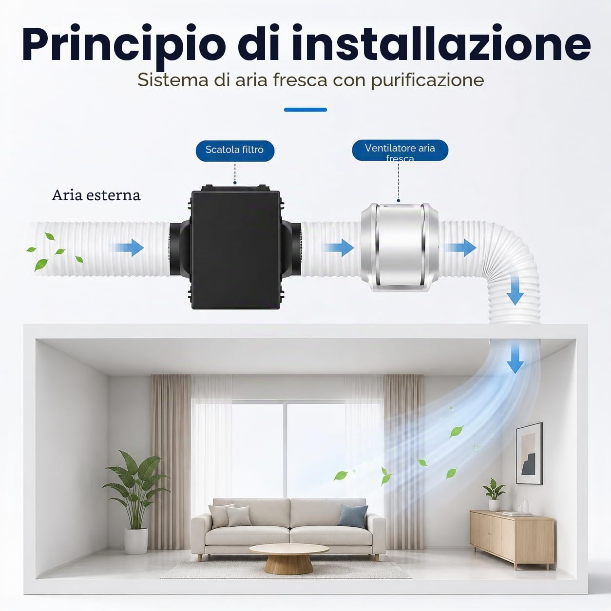 Scatola filtro di purificazione a 3 strati, sistema di filtrazione a tre stadi con filtri HEPA e carbone, adatto per condotti della ventola in linea di diametro 100 mm, per presa d'aria fresca e