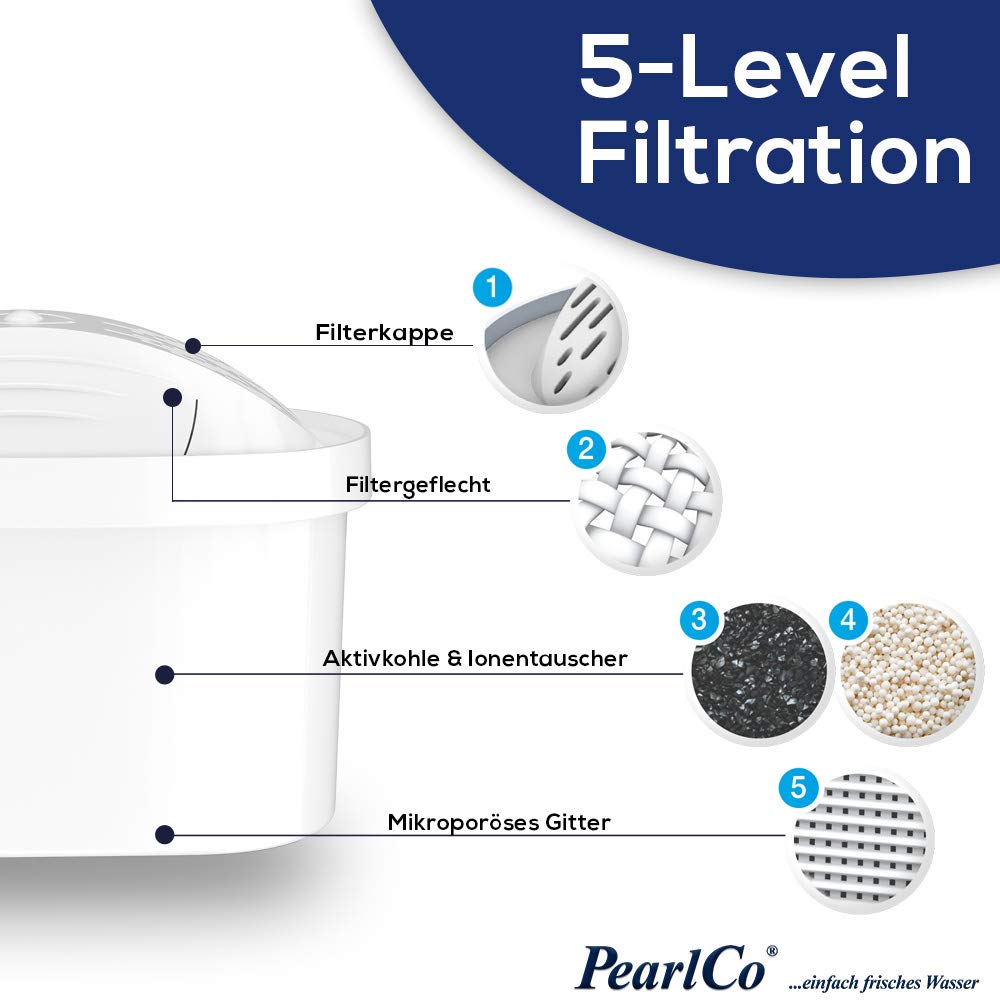 perlopur® XXL Wasserfilter Family (anthrazit) +12 Filterkartuschen Universal