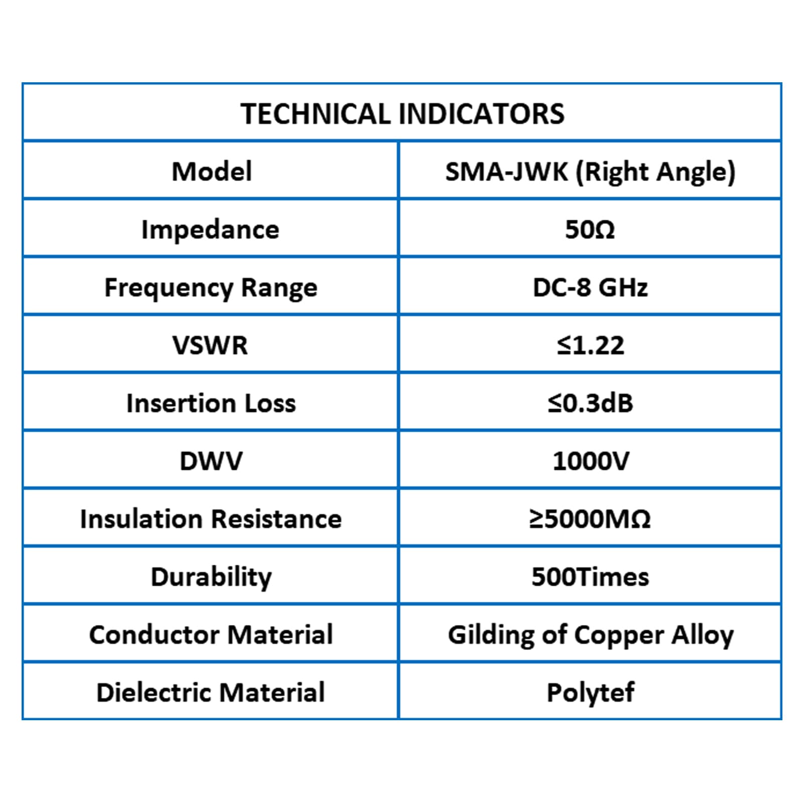 TOJOIN 2 SZTUK Złącza Adaptera Koncentrycznego RF SMA/Typu N do Kabla RF, łącznik do Anteny, Krótkofalówki, WiFi (SMA-JWK1-2pcs)