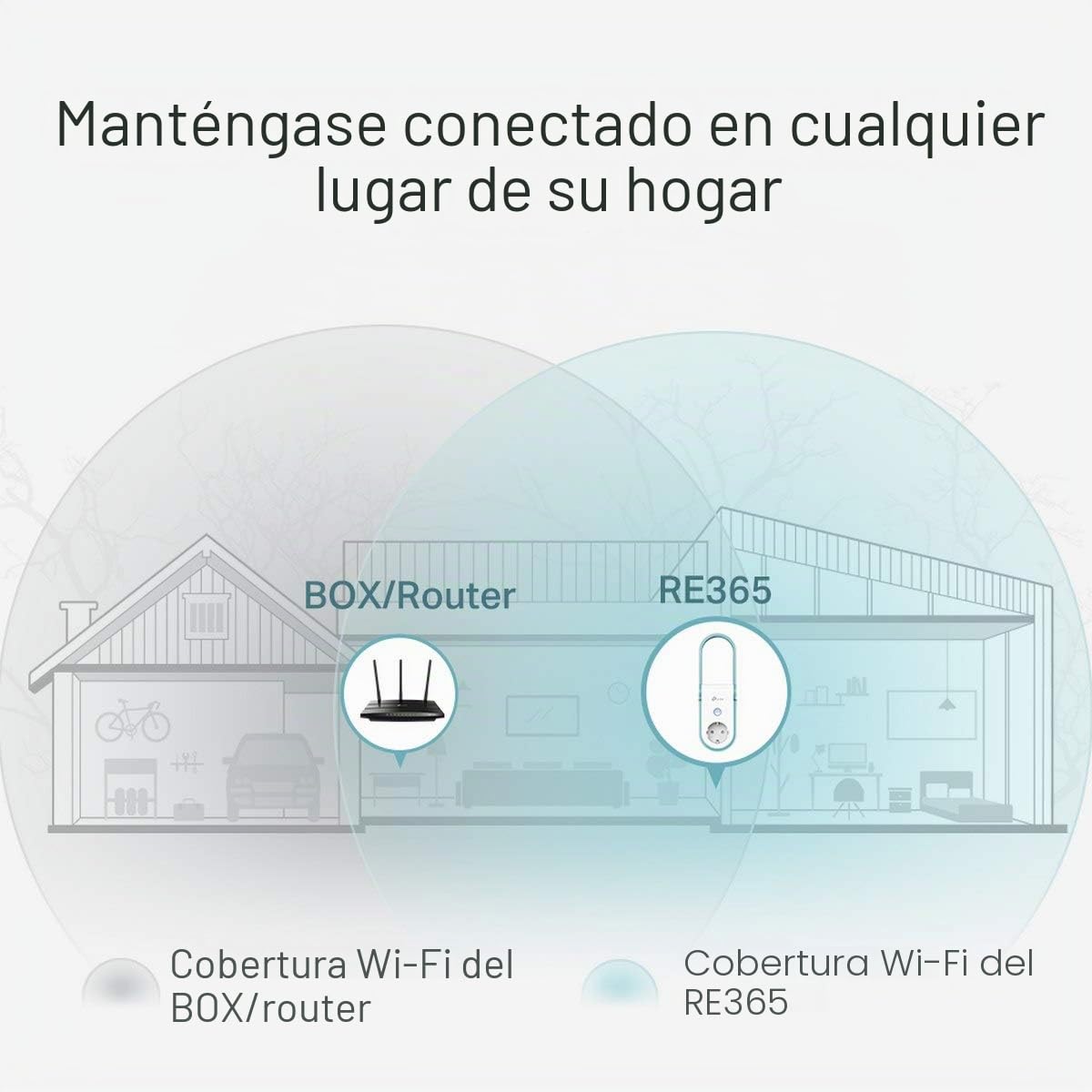 TP-Link Wi-Fi AC Haut débit
