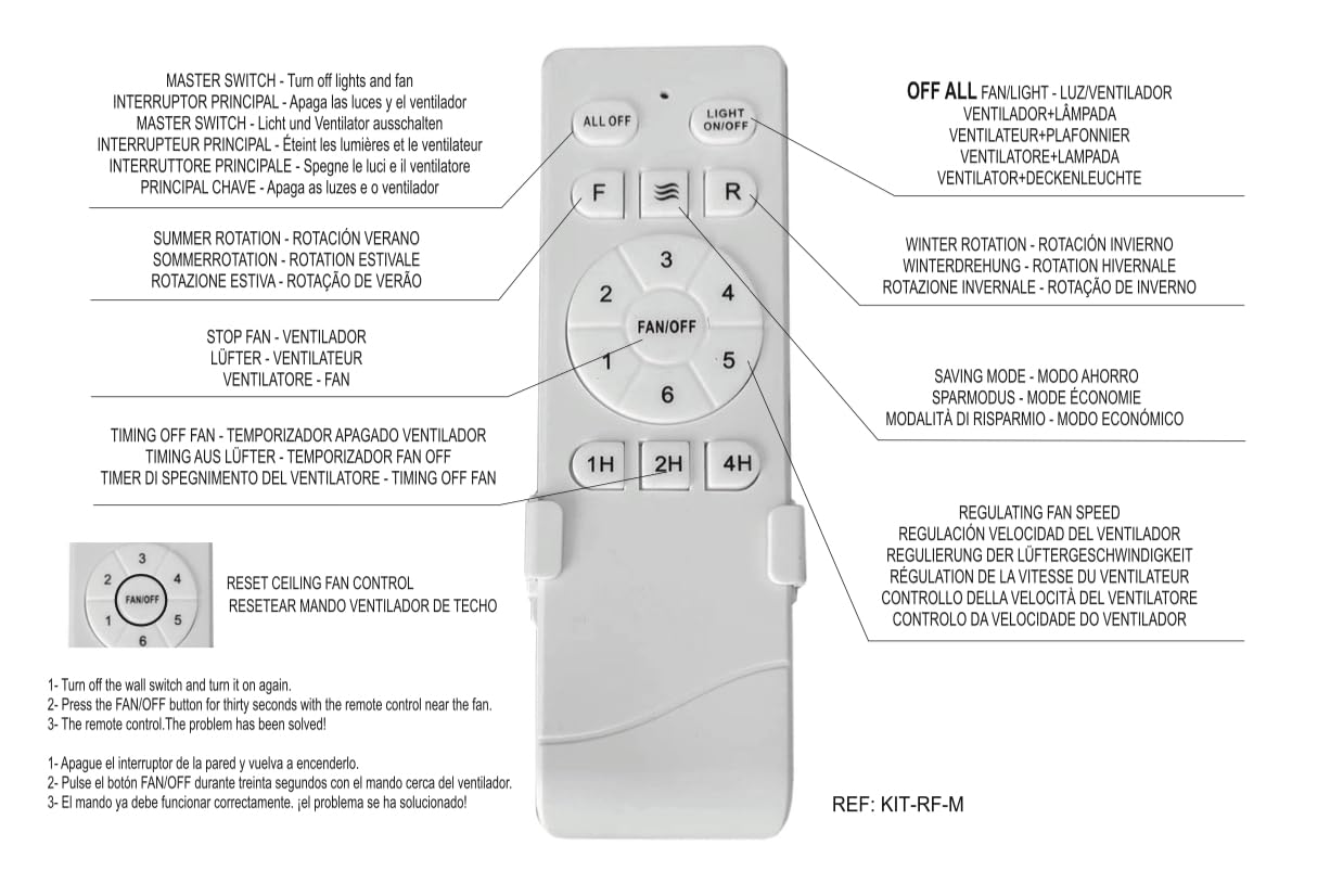 BEL AIR HOME - Kit Mando a Distancia + Controlador Para Ventiladores - Motor DC - Señal Radiofrecuencia (KIT RADIOFRECUENCIA)