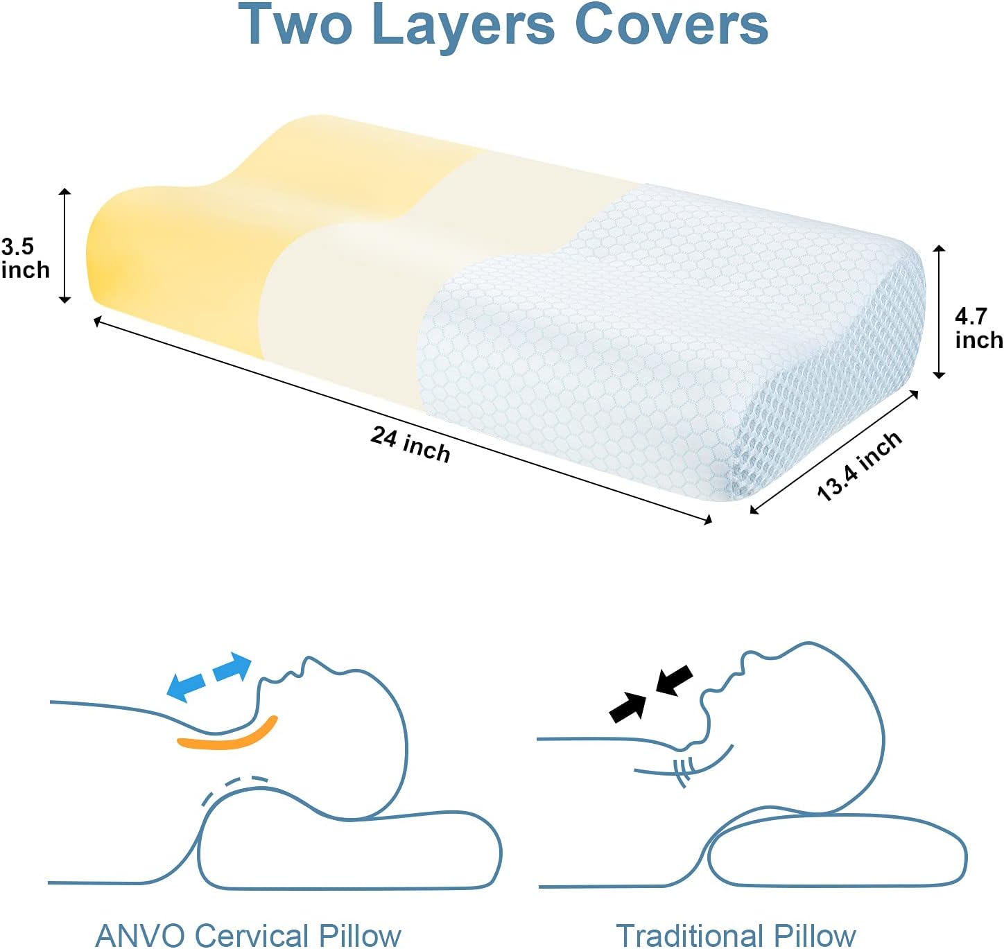 Memory Foam Pillow, Anvo Neck Contour Cervical Orthopedic Pillow for Sleeping Side Back Stomach Sleeper, Ergonomic Bed Pillow for Neck Pain - Blue White: Home & Kitchen