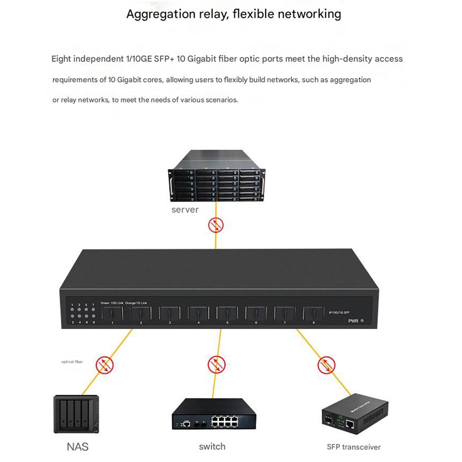 Commutazione di rete in fibra Ethernet non gestita a 8 porte 10Gbps