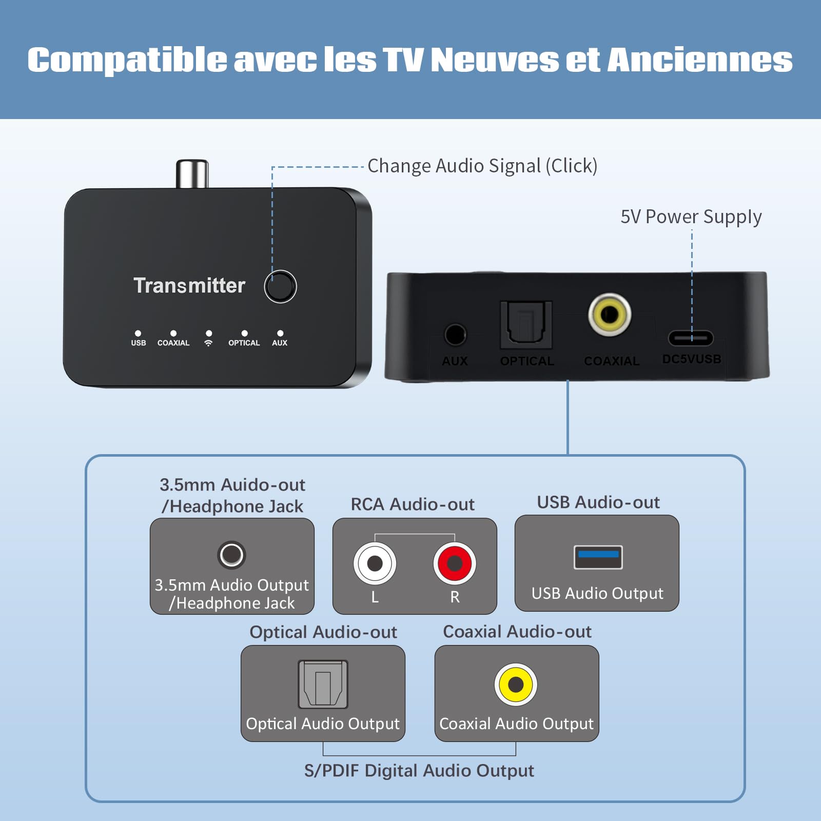 Casque Sans Fil pour Télévision, Casque Bluetooth et 2,4 GHz Double Mode avec Boîtier Émetteur, 5 Préréglages d'égaliseur avec Dialogue Clair, Écouteurs Audio pour Télévision ou Voyager, Noir