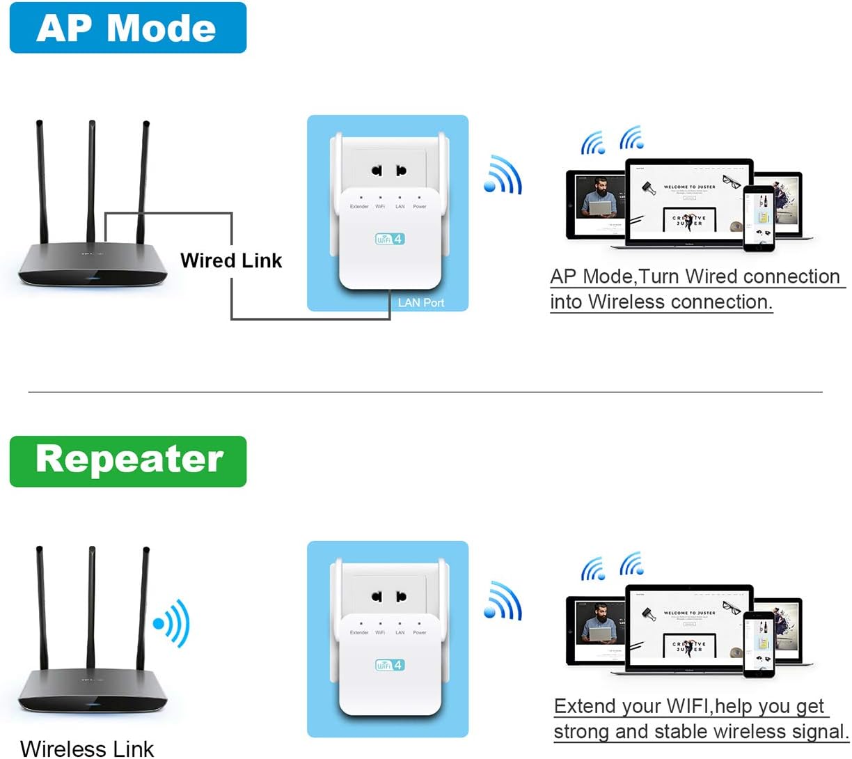 Blасk Frіdау - 70% оƒƒ WiFi Range Extender Booster Repeater for The Houes, SuperBooster (800FT) WiFi 2.4 GHz WPS Wireless Signal Strong Penetrability, WSmart Home & Alexa Devices, Enjoy Gaming Movies