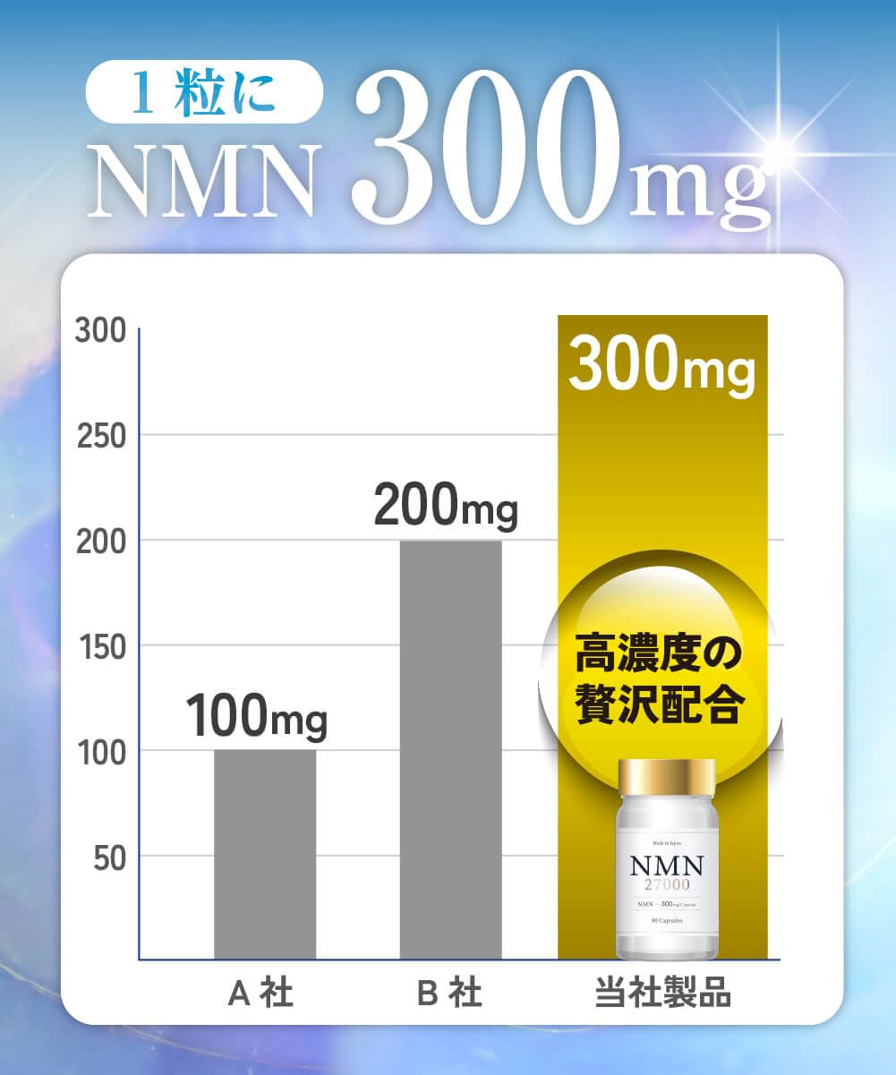 Amazon | 【3ヶ月分】 DUEN NMN 27000 サプリメント 日本製 サプリ 高 