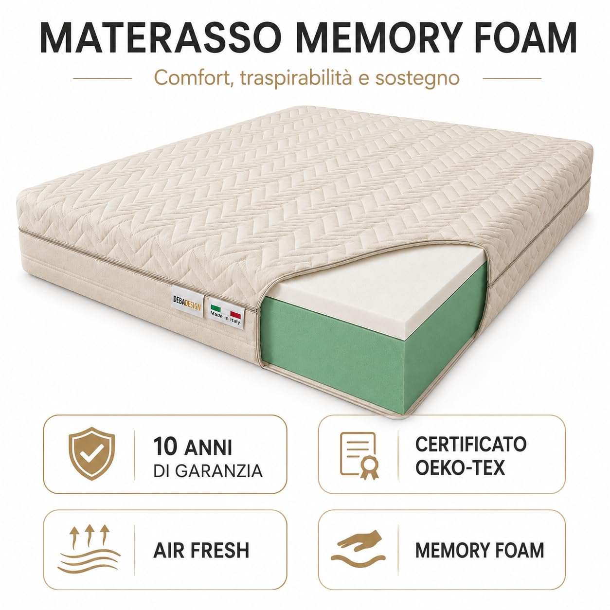 Materasso Memory Singolo 80x190x20 | Ortopedico e Ergonomico, Anallergico e Antibatterico, 100% Made in Italy