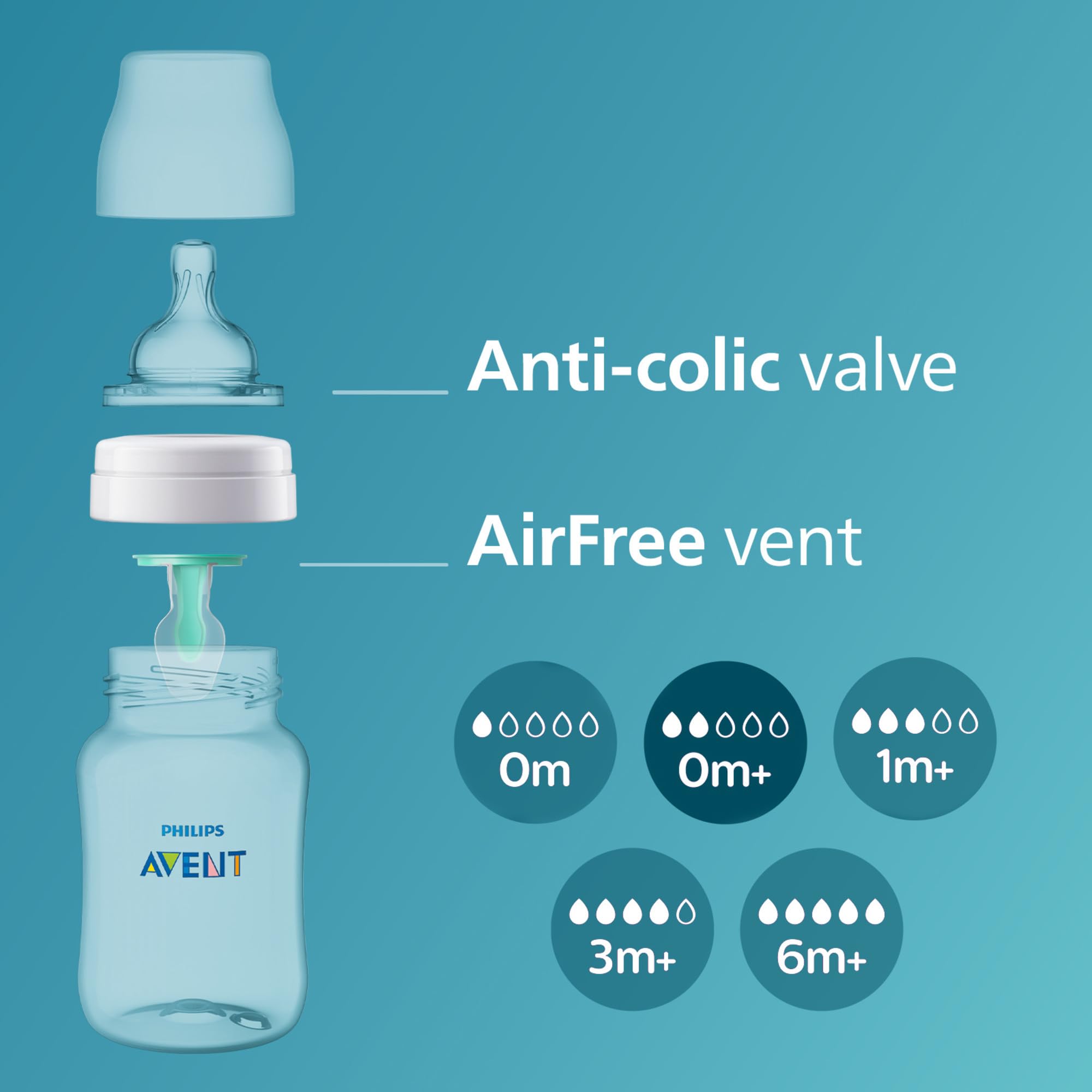 Philips Avent Anti-Colic Baby Bottle with AirFree Vent Starter