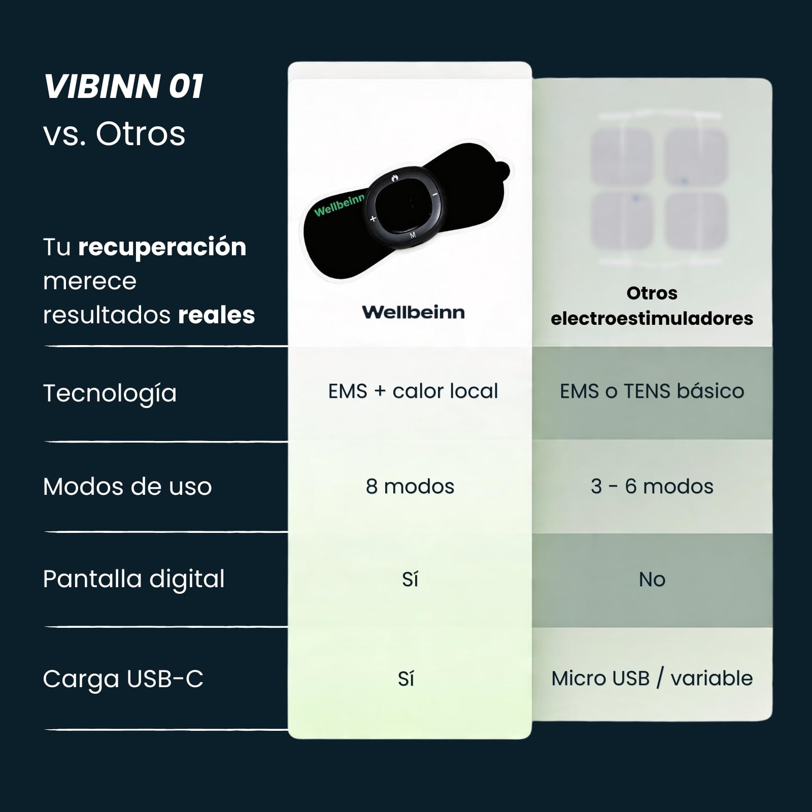 WELLBEINN Electroestimulador Muscular EMS con Calor | TENS Masajeador Recargable USB-C | 8 Modos y Intensidad Ajustable | Mando Remoto y Pantalla | Alivio Muscular Cuello, Espalda y Lumbar