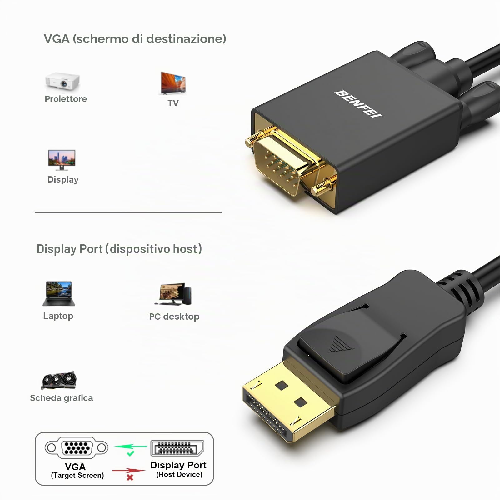 BENFEI Cavo DisplayPort a VGA 1,8M, Unidirezionale DP DisplayPort Computer a VGA Monitor 1080P maschio a maschio placcato in oro per Lenovo Dell HP ASUS e altri marchi