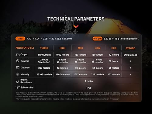 Miniatura 9 de Fenix Linterna E35R EDC, linterna recargable USB-C de 3100 lúmenes con organizador LumenTac