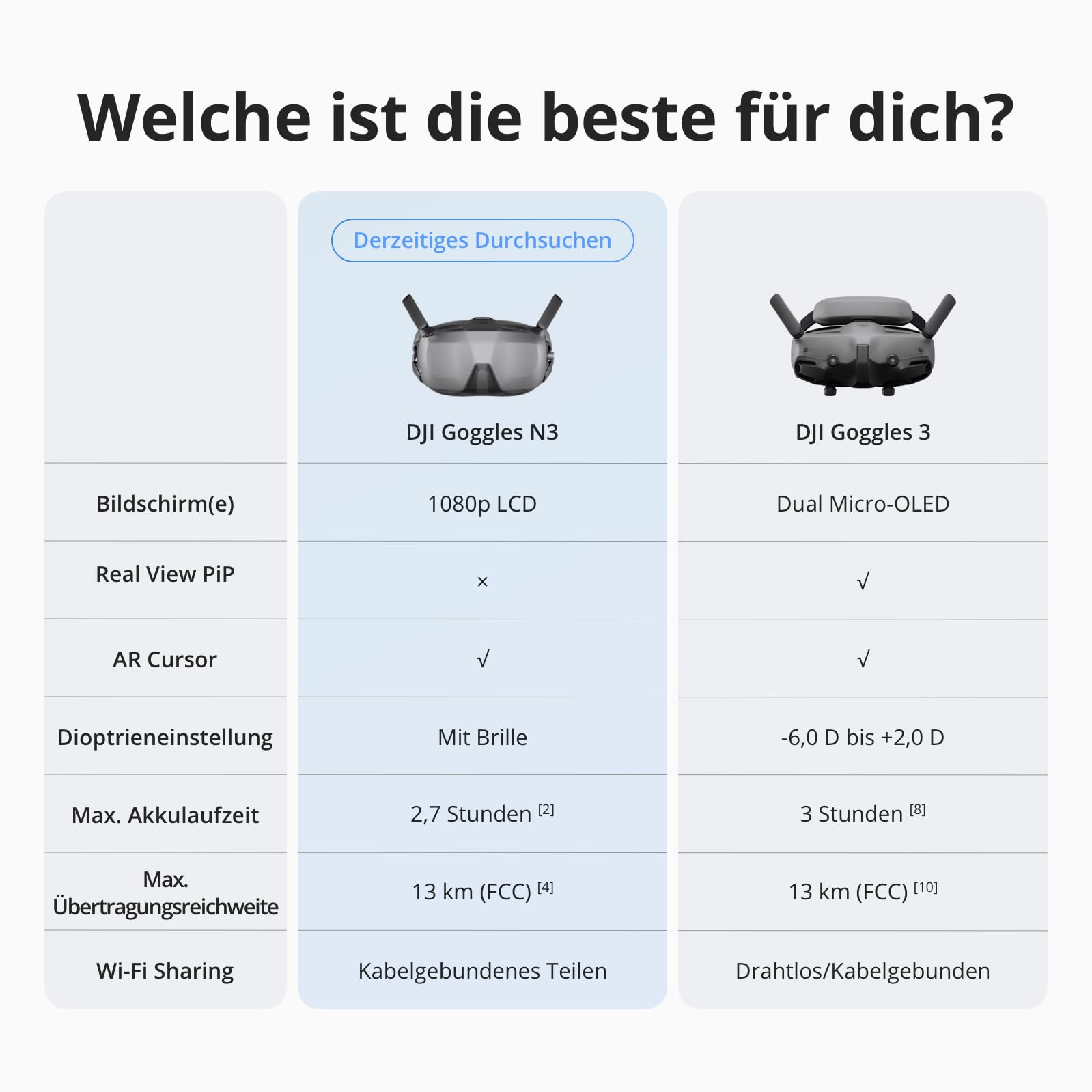 DJI Goggles N3, FPV Goggles mit 1080p ultrabreitem Bildschirm, Immersives Flugerlebnis, FPV Goggles für Drohnen, Wireless Streaming, Goggles für Drohnen, Einsatzbereites Kit, AR Cursor