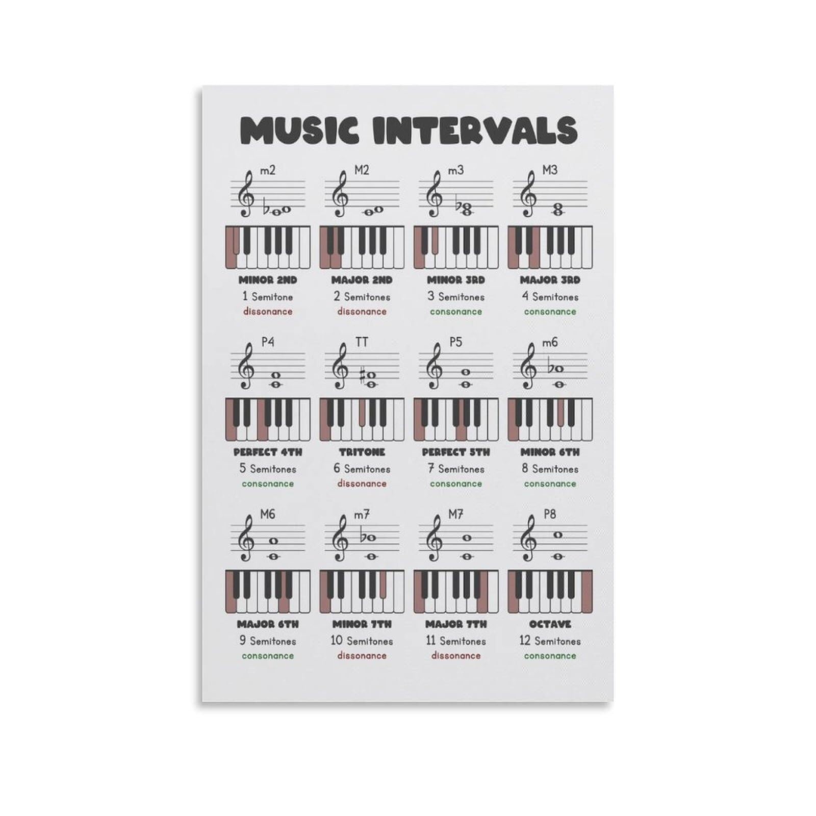 SFNGXXAG Piano Theory Intervals, Essential Chord Building Chart, Canvas Art for Lesson Room, Studio(Unframed,08x12inch(20x30cm))