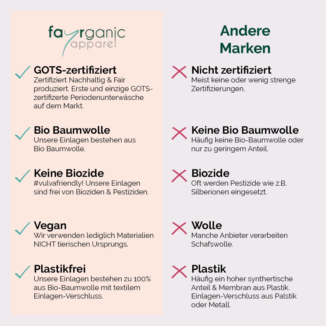 Slipeinlagen waschbar | GOTS Bio Baumwolle | Bio-Stoffbinde | Waschbare Slipeinlagen | MADE IN EU | Wiederverwendbare Stoff Slipeinlagen | Tauschsystem Periodenunterwäsche (3er Set) (leicht)