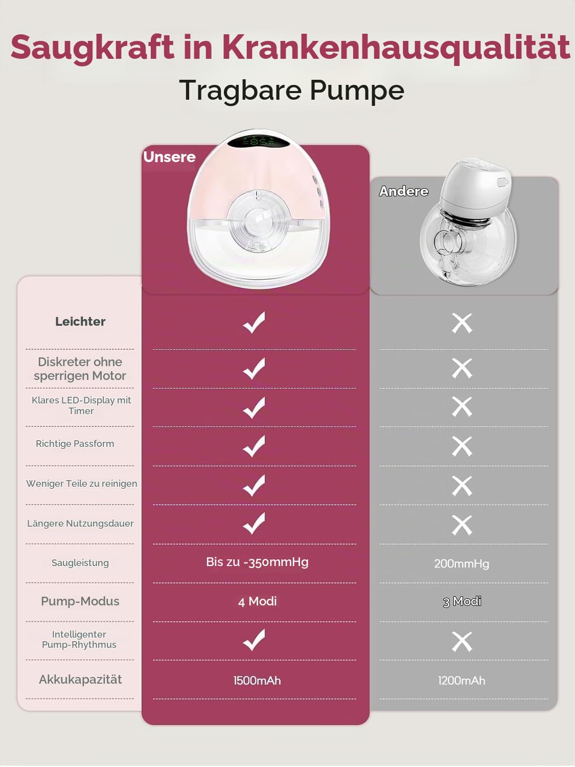 Lulia Milchpumpe Elektrisch LU05, Elektrische Milchpump Handsfree 4 Modi & 9 Stufen, 350mmHg Starke Absaugung, Schmerzfreie, Komfortabler, BPA-Free, mit 17/19/21/24 mm Flansch (Rosa- 1 Stück)