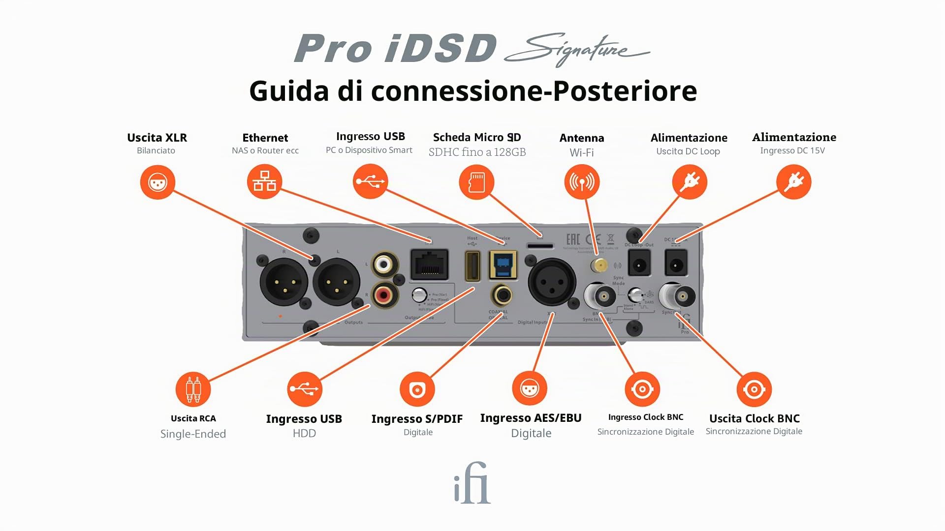 iFi Pro iDSD Signature - Desktop DAC/Tube/Solid State/Amplificatore per cuffie/Wireless Audio Streamer/USB/SPDIF/Ingressi ottici per Home Stereo - Home Entertainment Upgrade