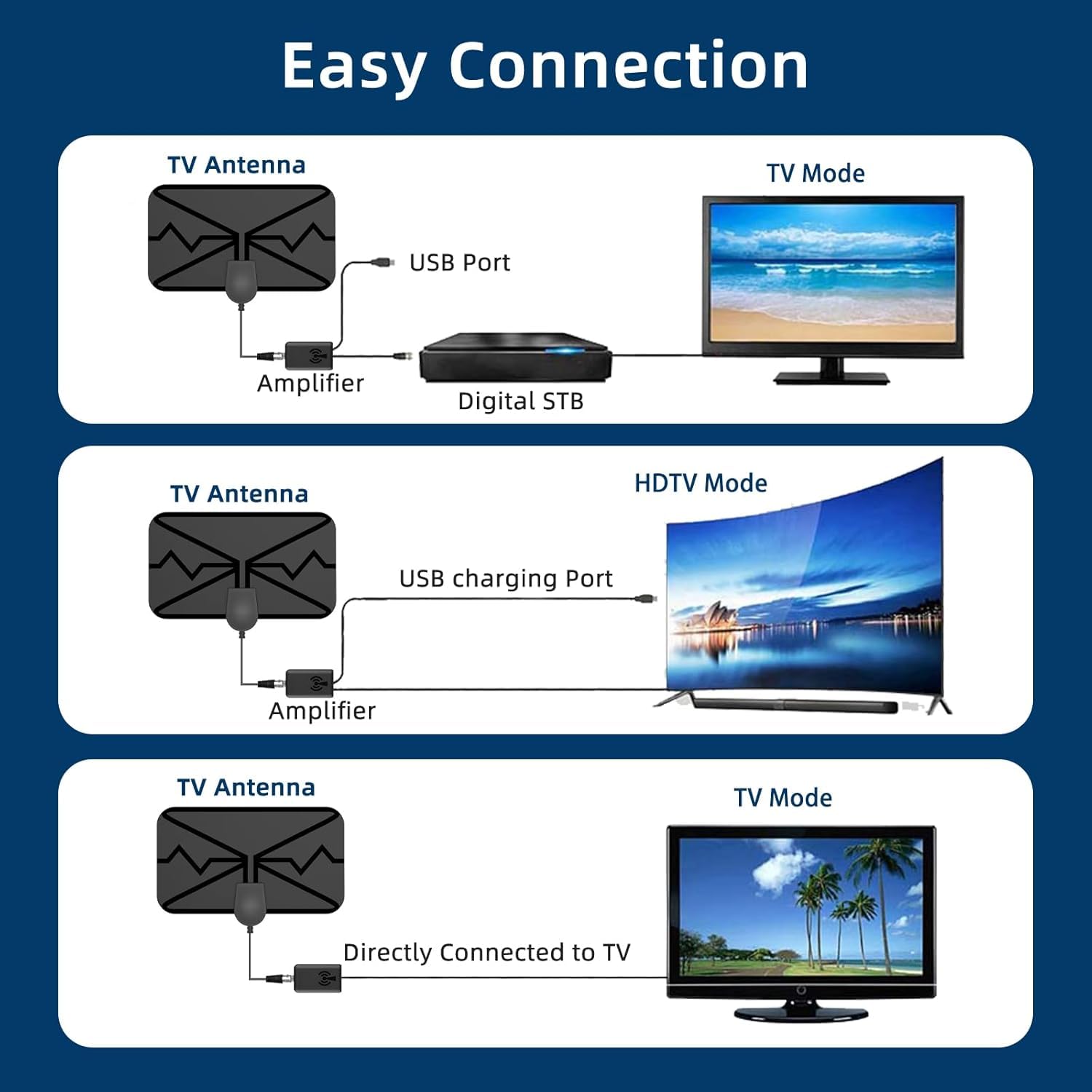 Kit Antenne TV Numérique 4G Freeview HD Intérieur/Extérieur – Réception 4K Ultra Puissante Avec Filtre 4G Anti-Interférences
