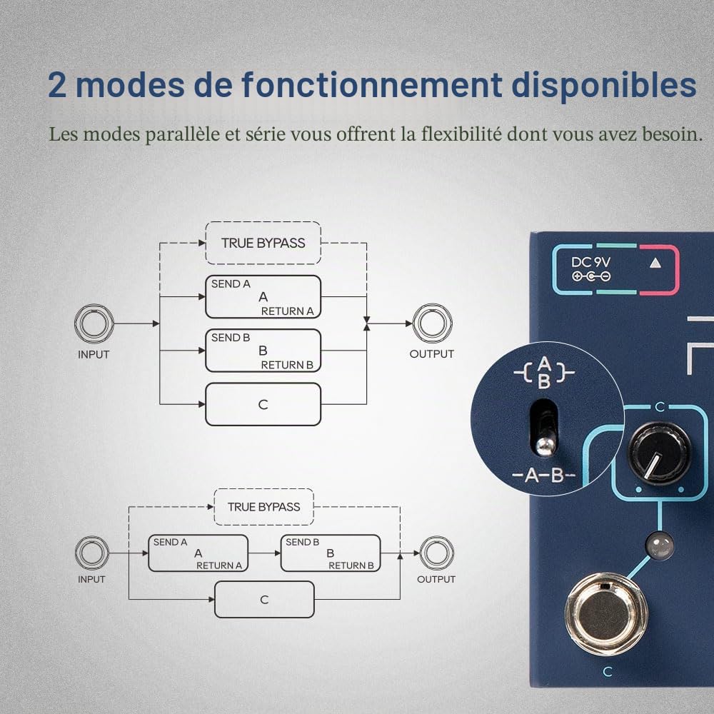SONICAKE Active Signal Mixer Sélecteur de ligne analogique comme ABY et boucle FX Portal