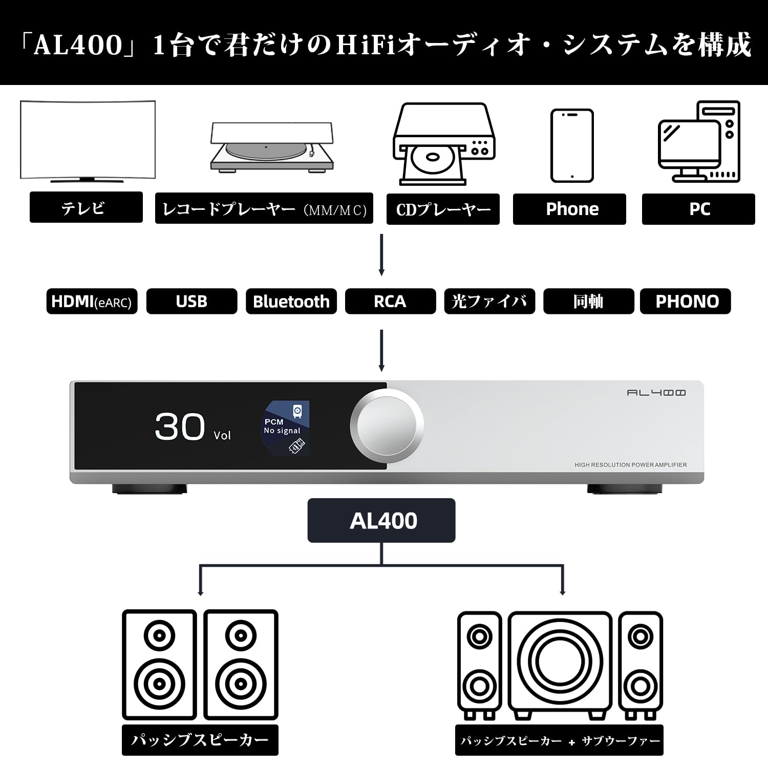 Amazon.co.jp: S.M.S.L AL400 Bluetooth アンプ TPA3255 & DAC CS43131